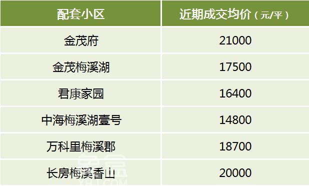 盘点长沙中考成绩牛、且有配套楼盘的TOP10初中！