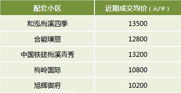 盘点长沙中考成绩牛、且有配套楼盘的TOP10初中！