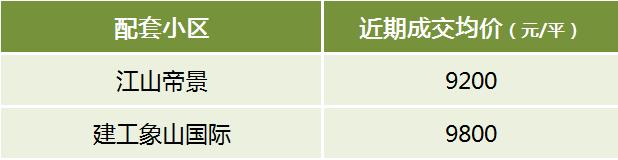 盘点长沙中考成绩牛、且有配套楼盘的TOP10初中！
