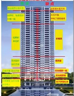  选房时户型与朝向的重要性 楼层分布图怎么看