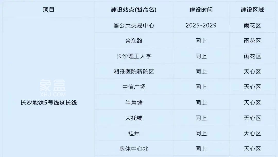 长沙成功拿下2029年“第十六届全运会”承办权！“5号线南延线”已经开钻！