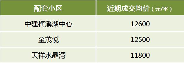 盘点长沙中考成绩牛、且有配套楼盘的TOP10初中！