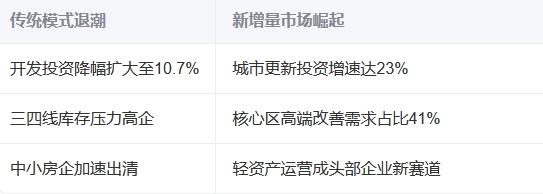 楼市十字路口的抉择：国常会定调后，房价数据释放三大关键信号‌