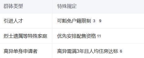 2025年三亚配售型保障房申请指南‌