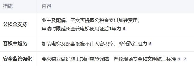 海南启动1708台老旧电梯更新计划，2.56亿国债资金保障惠民工程