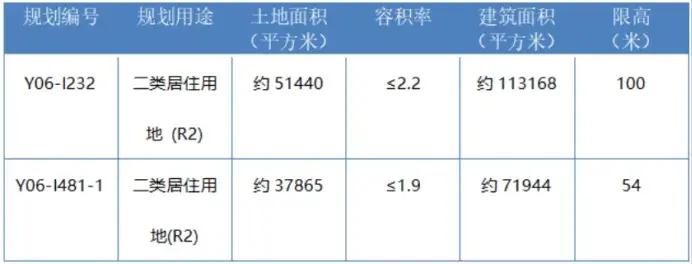 “嘉信”新盘户型图曝光！116㎡做“四房”，套内实得139㎡！
