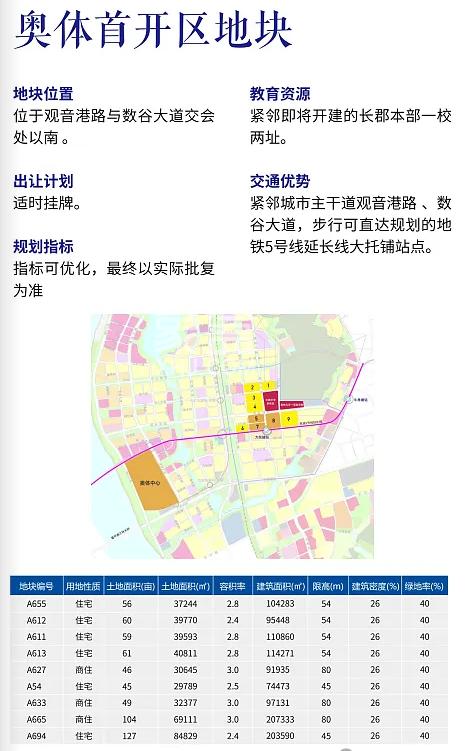 天心区奥体新城、南湖新城板块推介15宗优质地块！