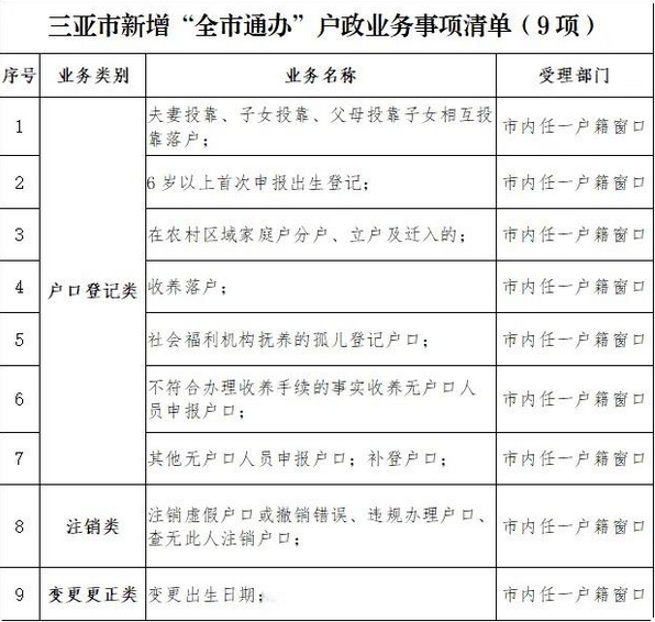 三亚户政服务再升级：9项新增业务实现全域通办
