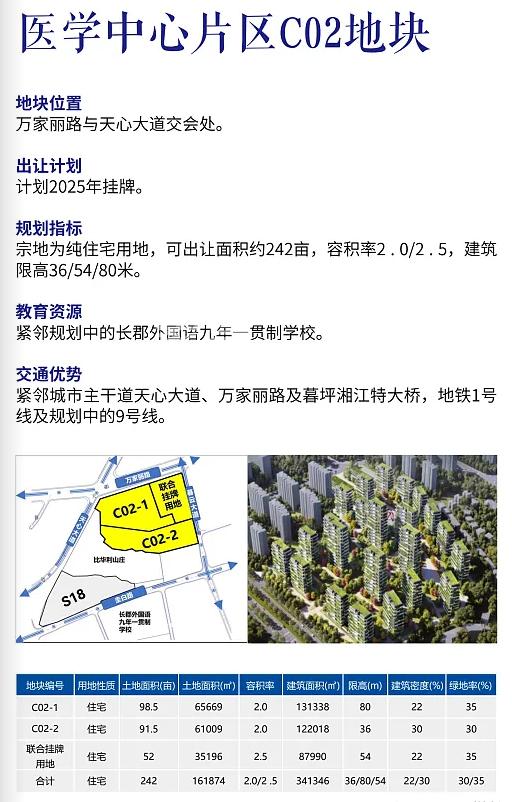 天心区奥体新城、南湖新城板块推介15宗优质地块！