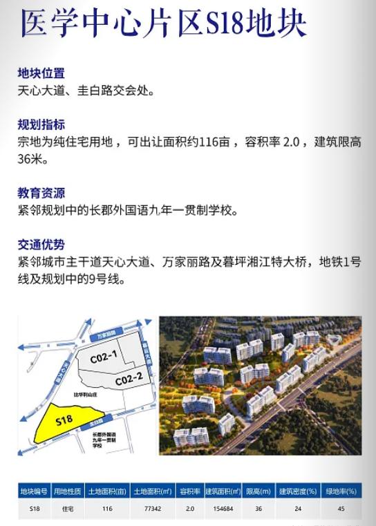 天心区奥体新城、南湖新城板块推介15宗优质地块！