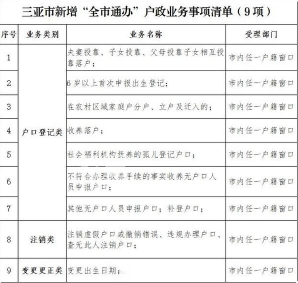 三亚户政服务再升级：9项新增业务实现全域通办