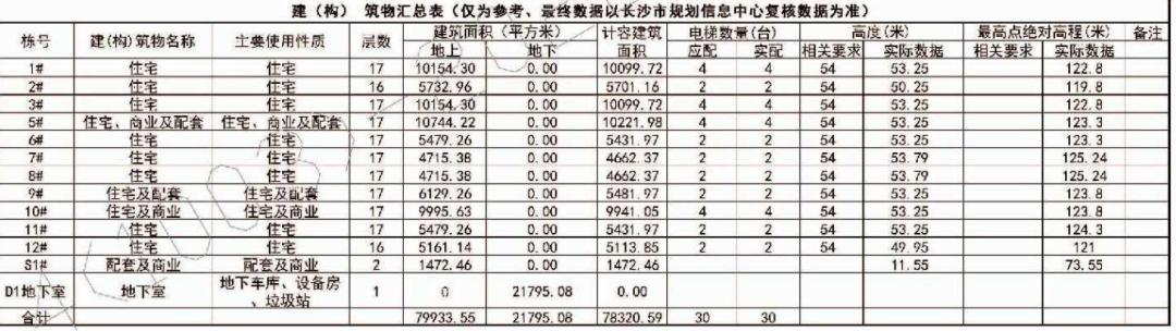 长沙顶级教育盘“卓越朗宋”推二期！超一半房源为“小户型”绝对利好“刚需”！