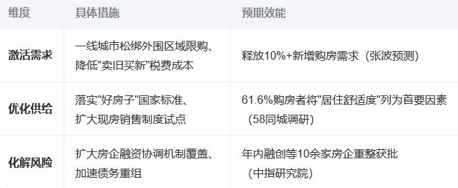 “好房子”引领房地产行业高质量发展‌