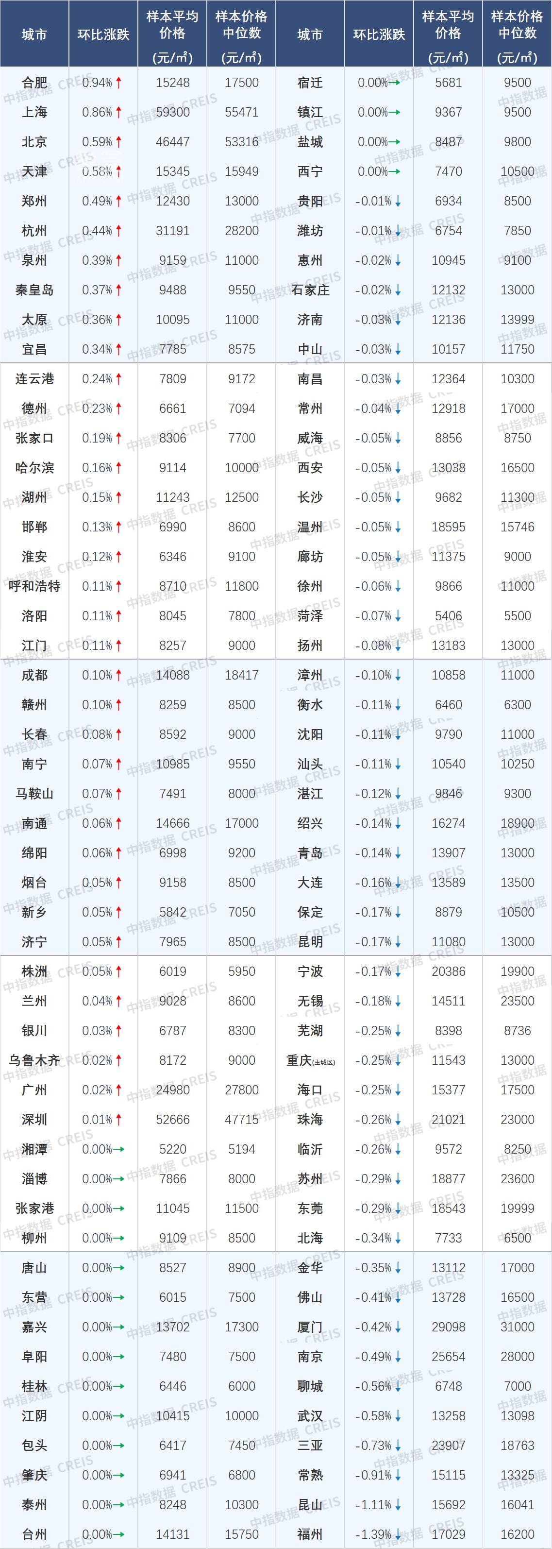【数观楼市】2025年6月长沙新房9682元、长沙二手房10496元、长沙租房26.2元/㎡！