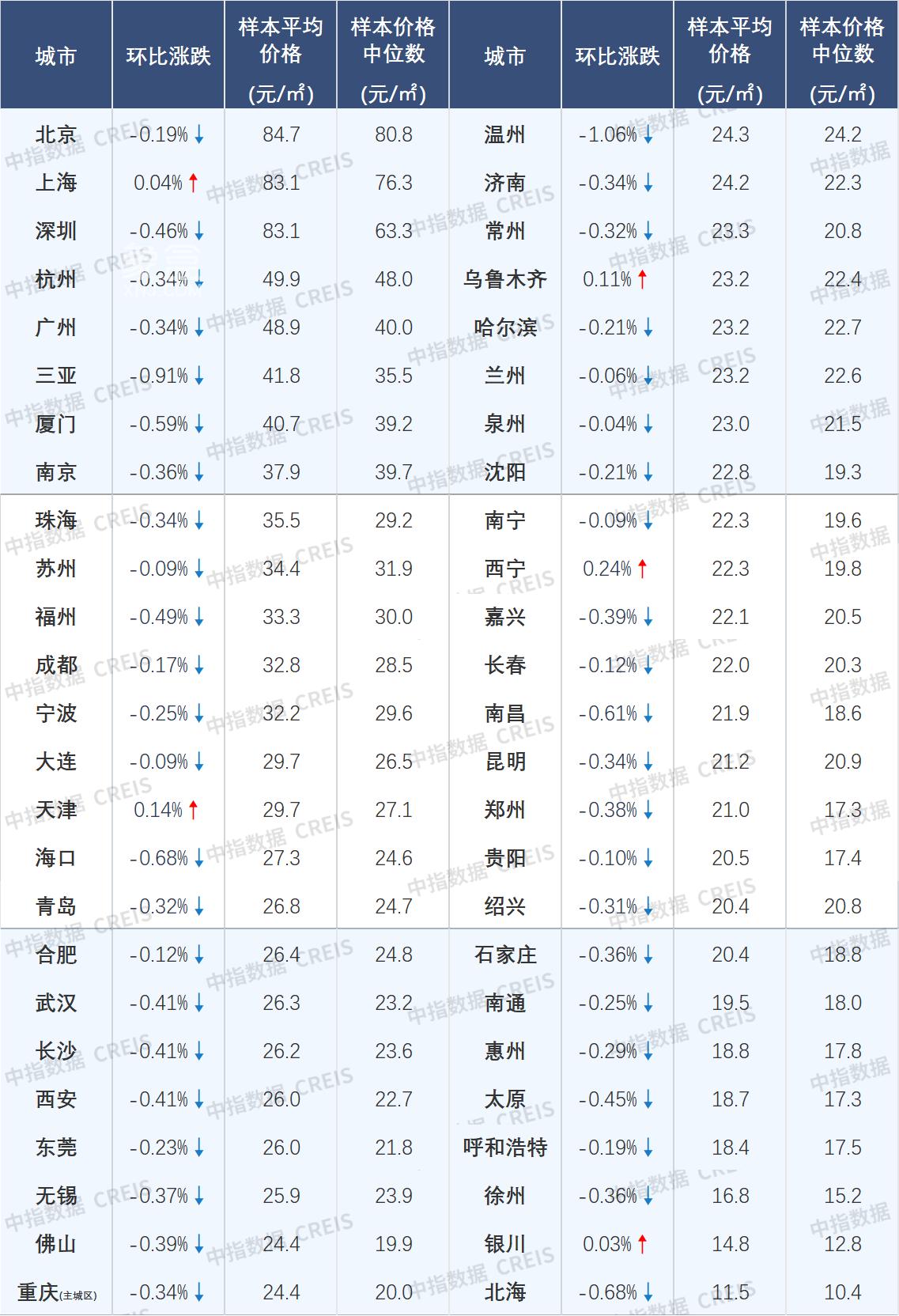 【数观楼市】2025年6月长沙新房9682元、长沙二手房10496元、长沙租房26.2元/㎡！