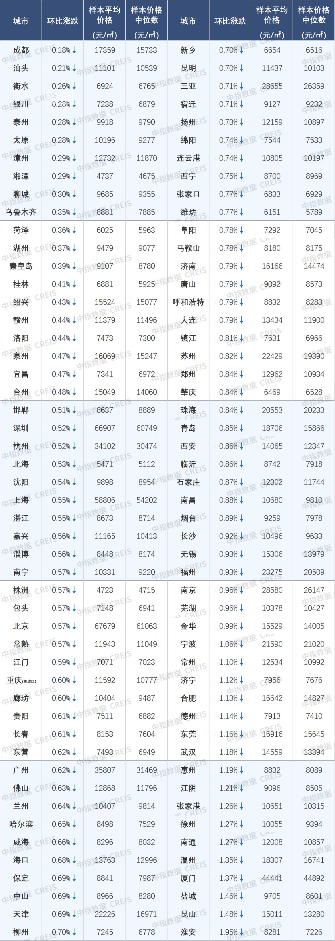 【数观楼市】2025年6月长沙新房9682元、长沙二手房10496元、长沙租房26.2元/㎡！