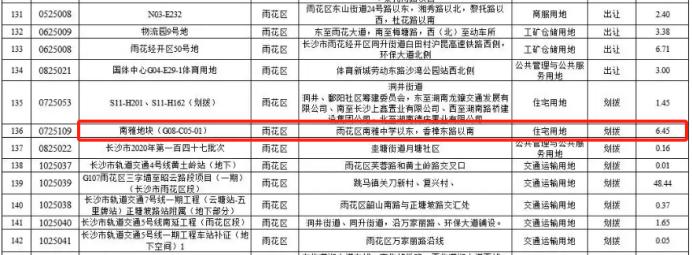南雅中学本部或将迎来配套楼盘？紧邻住宅地块将出让！