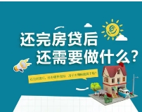 房贷还清后的后续手续是怎样的 注意事项有哪些‌