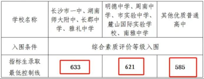 2025年长沙中考指标生最低控线出炉！四大630、五小619！