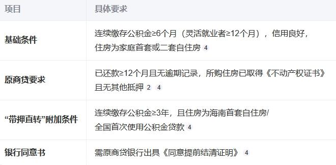 海南拟推公积金新政：新增「带押直转」型商转公贷款