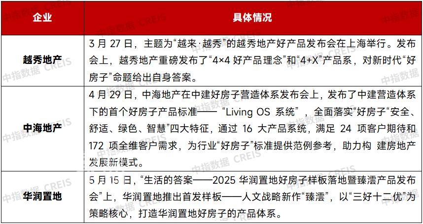 头部房地产企业销售额占比持续上升，业绩保持较强韧性