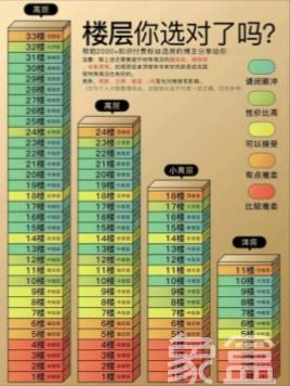 ‌24层住宅选房指南：如何挑选最佳楼层‌