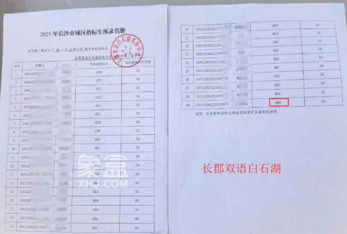 今年中考惊现两大“黑马”，四大指标生录取线超最低控线30分以上！
