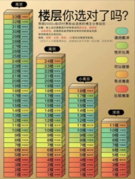 ‌24层住宅选房指南：如何挑选最佳楼层‌