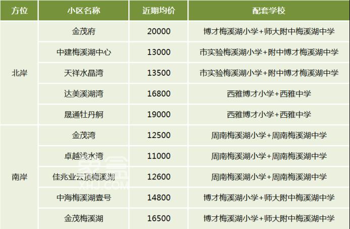 【夏日安家节】梅溪湖、洋湖、松雅湖，长沙临湖住宅小区盘点，清凉宜居！