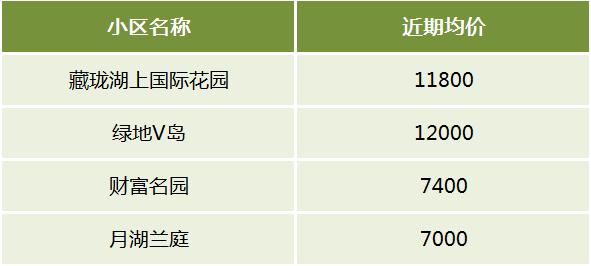 【夏日安家节】梅溪湖、洋湖、松雅湖，长沙临湖住宅小区盘点，清凉宜居！