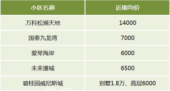 【夏日安家节】梅溪湖、洋湖、松雅湖，长沙临湖住宅小区盘点，清凉宜居！