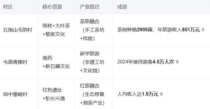 海南“规划之笔”绘就乡村新图景——学习“千万工程”经验的海南实践