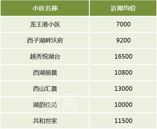 【夏日安家节】梅溪湖、洋湖、松雅湖，长沙临湖住宅小区盘点，清凉宜居！
