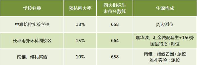 盘点长沙各区中考成绩TOP3的学校！岳麓区顶尖、芙蓉区薄弱！