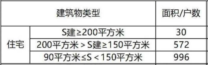 省府板块“C位”项目面世！地铁口、自建小学！9栋小高层+11栋高层！