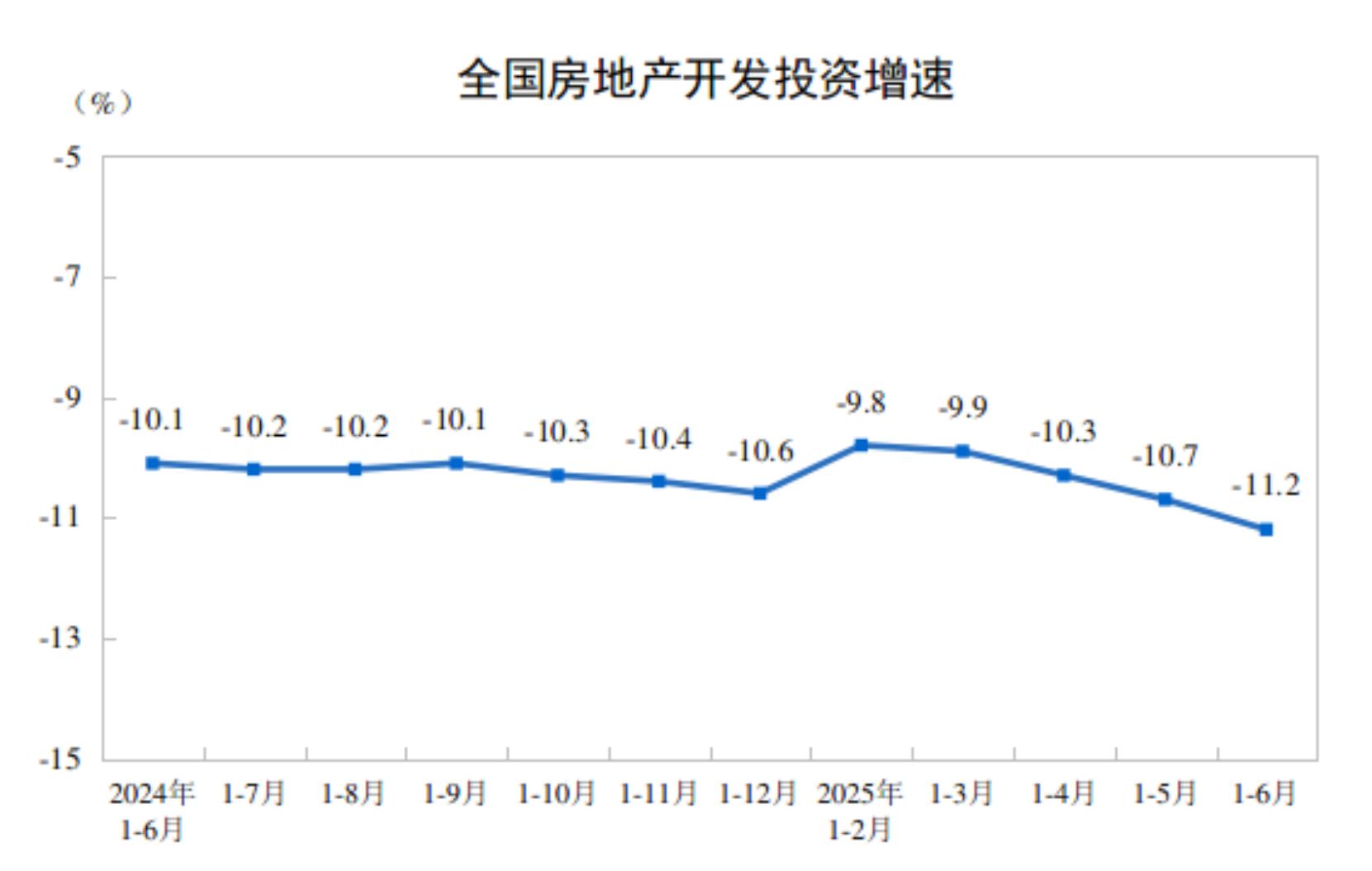 2025年1-6月中国新房销售面积45851万㎡，销售额44241亿元，均价9649元！