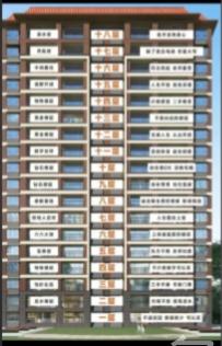 房子的楼层对居住有哪些影响  选不到好楼层怎么办
