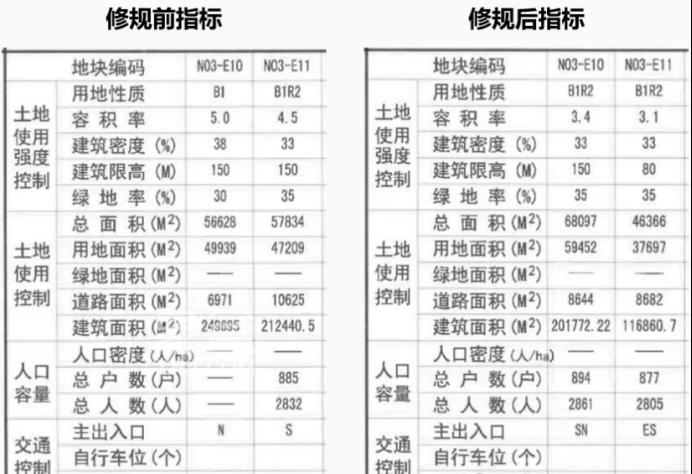 高铁片区C位地块“商改住”！4号线正地铁口！