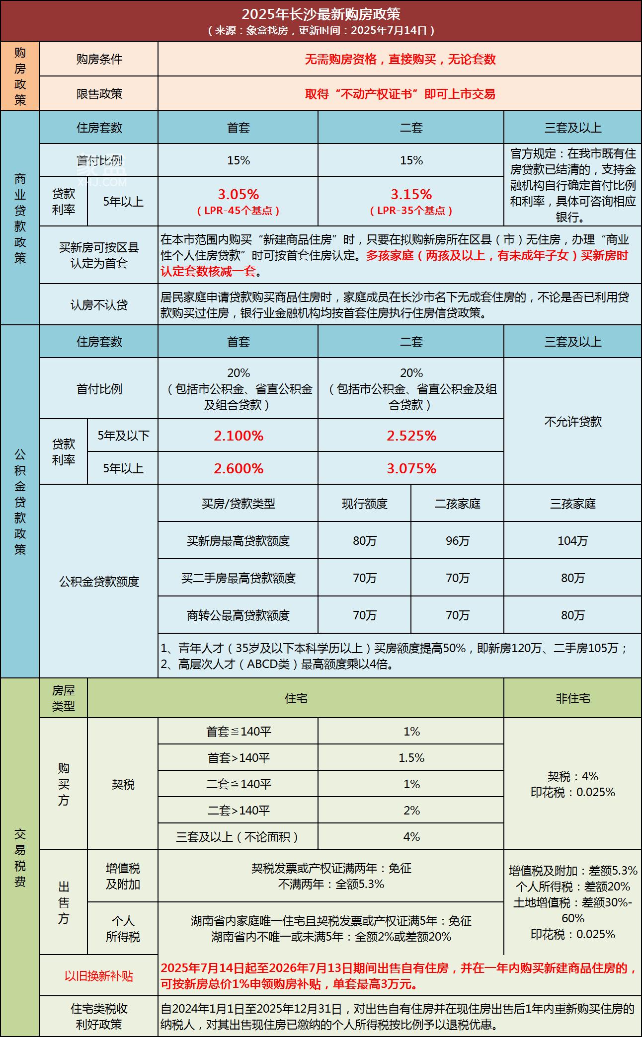 长沙，一座人民城市的幸福叙事：新功能、新空间、新范式、新生活！