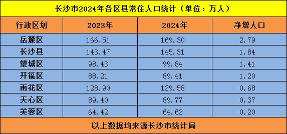 望城“7·17”楼市新政“解读版”！