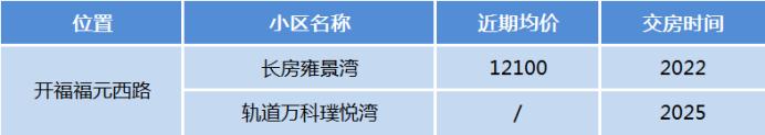 【夏日安家节】长沙“河景”次新小区汇总，均价7千起、亲水宜居住宅！