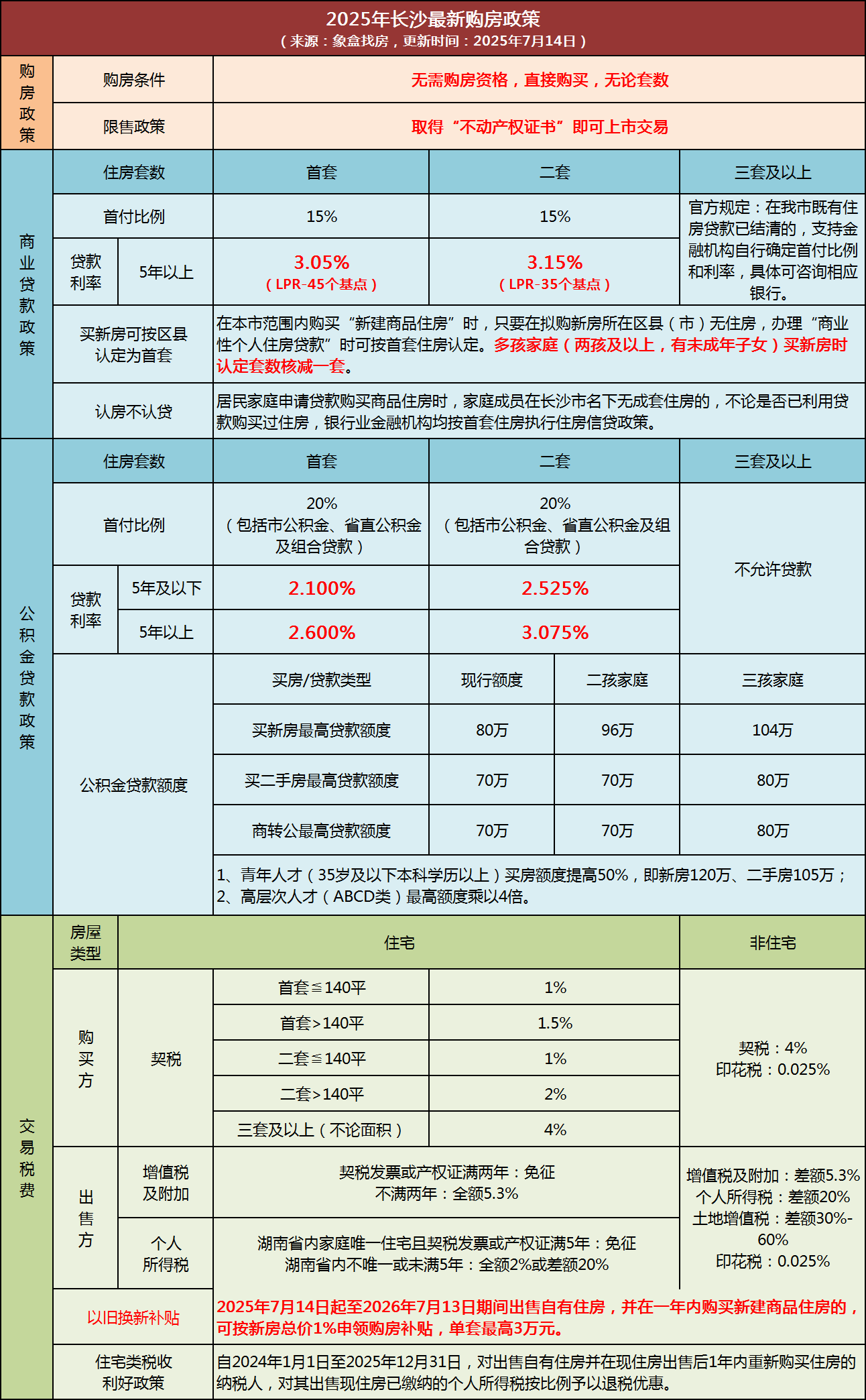 在校大学生可以缴存公积金吗？长沙第三套房可以提取公积金吗？