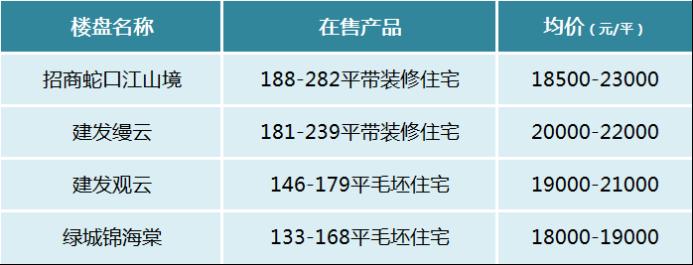 观沙岭土拍再现溢价！绿城竞得、楼面价8755元/平，配套市实验二小+南雅求实！
