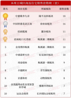上周长沙新房卖了261套！武广新盘“中欣澜庭序”即将首开，最低9字头！