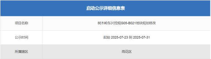 长沙又一项目将迎来“商改住”——雨花金茂智慧科学城！