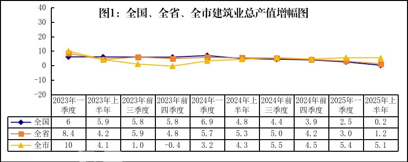 2025年1-6月株洲新房销售118.1万㎡，新房住宅销售102.2万㎡，同比增长6.9%！