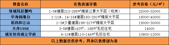 扩规、合并、升级！“湘郡培粹南湖学校”规划调整，周边多个在售新盘受益！