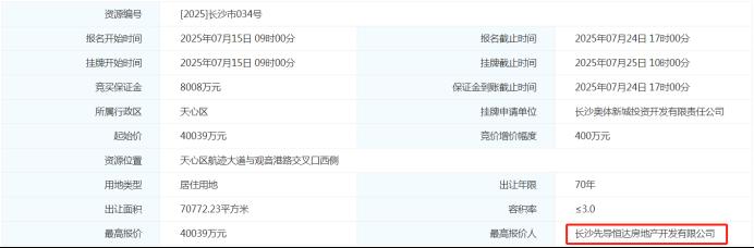 长沙“奥体新城”首宗地块出让！城发恒伟摘得，限价安置房！