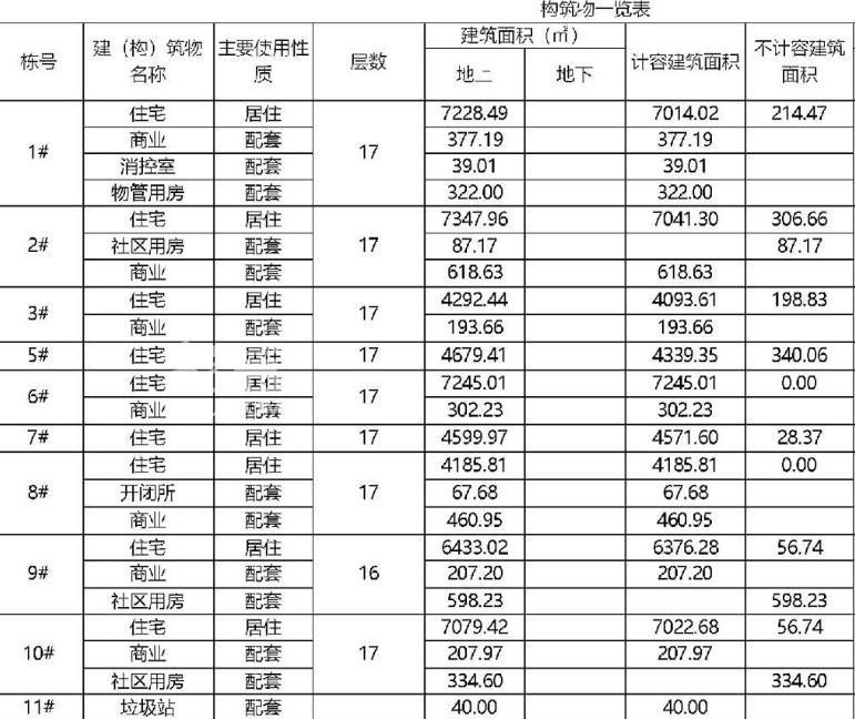 绿城新盘“雅棠府”来了！清一色小高层，正地铁口，雅礼中学旁！