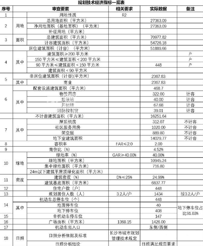 绿城新盘“雅棠府”来了！清一色小高层，正地铁口，雅礼中学旁！